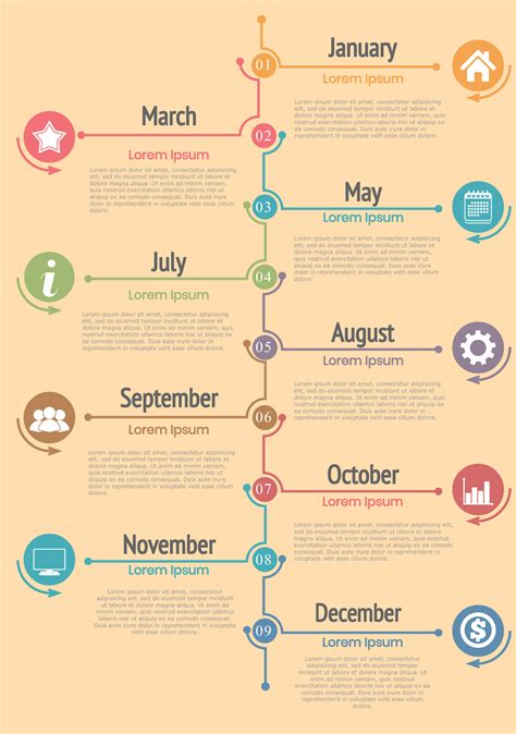 timeline in English .
